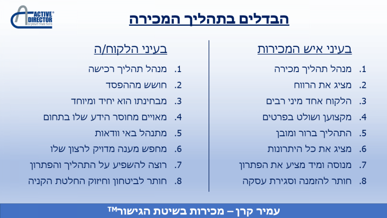 איך למכור יותר