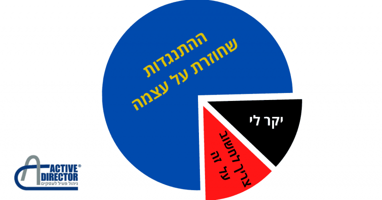 ההתנגדויות מכירה בקורונה